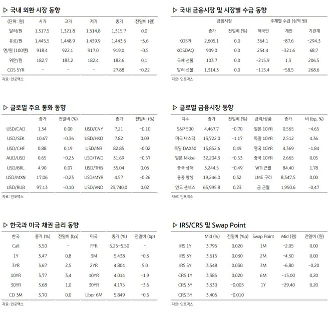 환율 관련 지표
