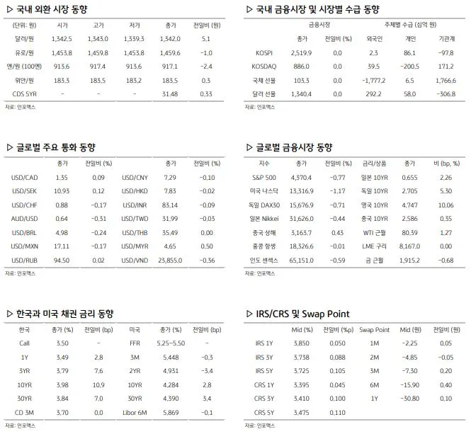 환율 관련 경제지표 이미지
