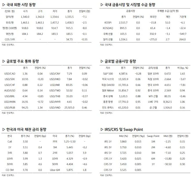 환율 관련 주요 경제지표