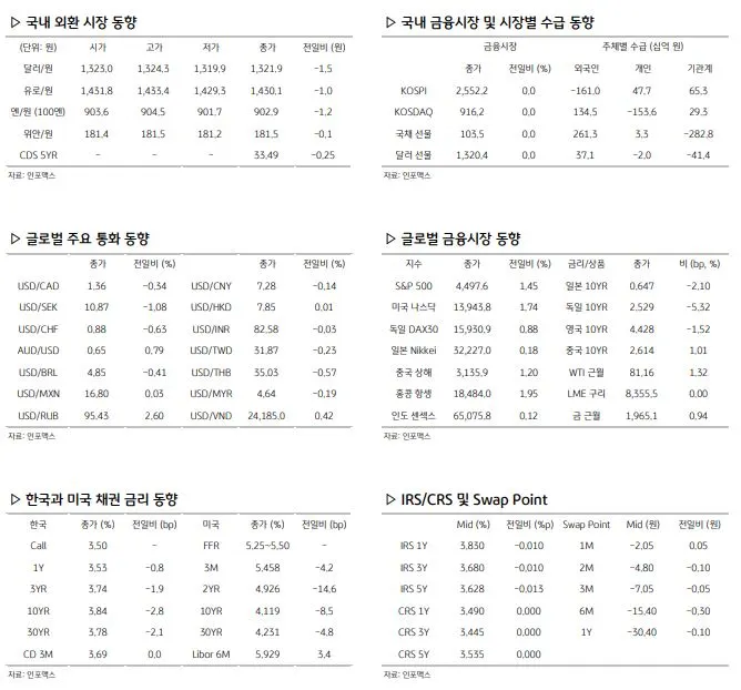 환율 관련 주요 경제지표