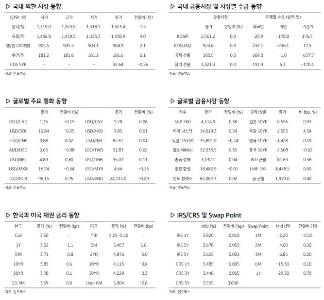 환율 관련 주요 경제지표