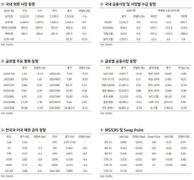 환율 관련 주요 경제지표
