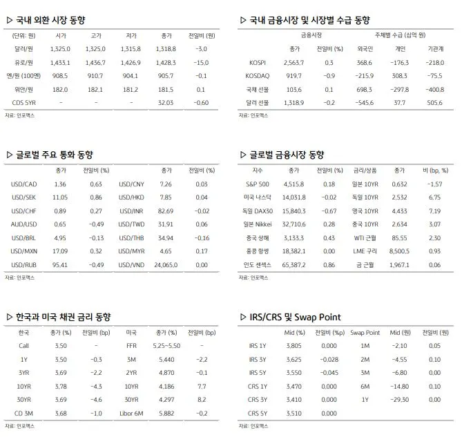 환율 관련 주요 경제지표