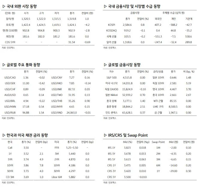 환율 관련 주요 경제지표