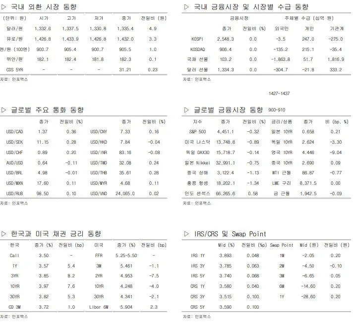 환율 관련 주요 경제지표