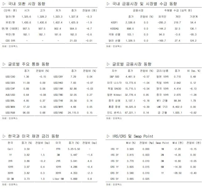 환율 관련 주요 경제지표