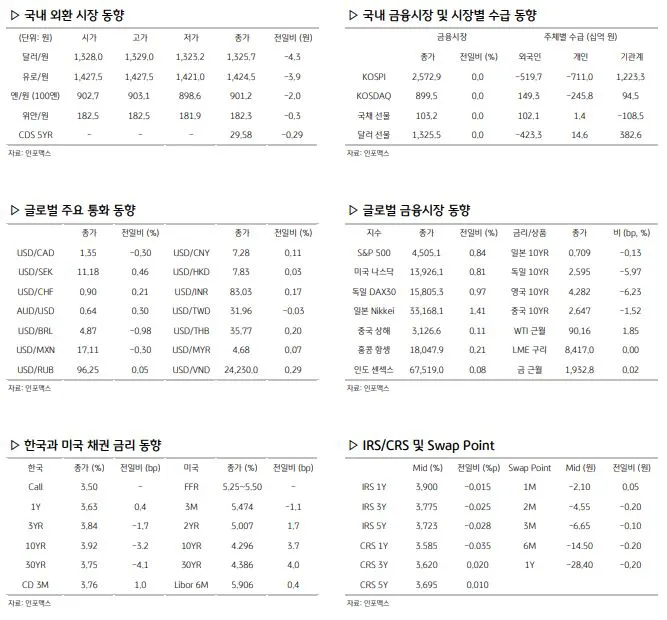 환율 관련 주요 경제지표