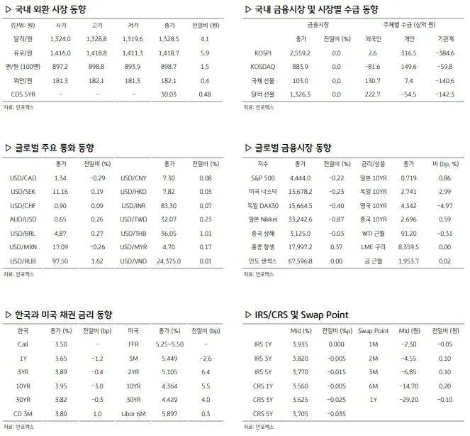 환율 관련 주요 경제지표