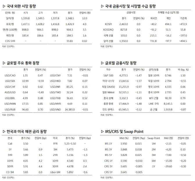 환율 관련 주요 경제지표