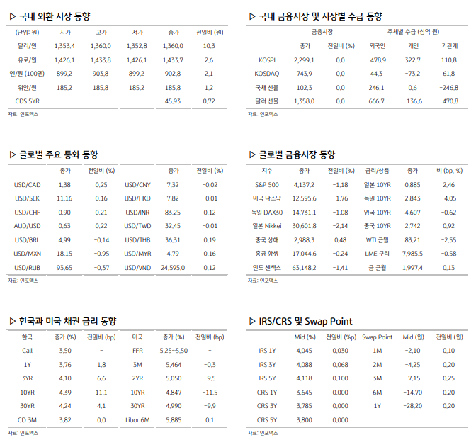 환율 관련 주요 경제지표