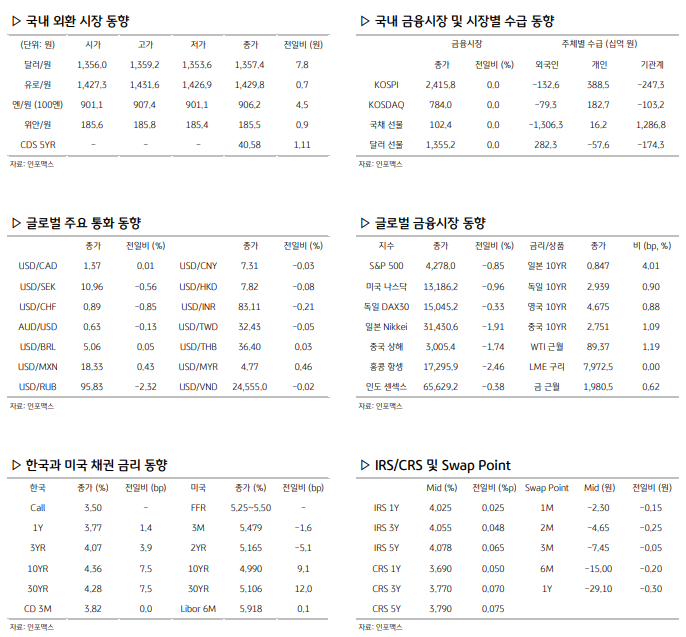 환율 관련 주요 경제지표
