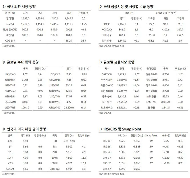 환율 관련 주요 경제지표