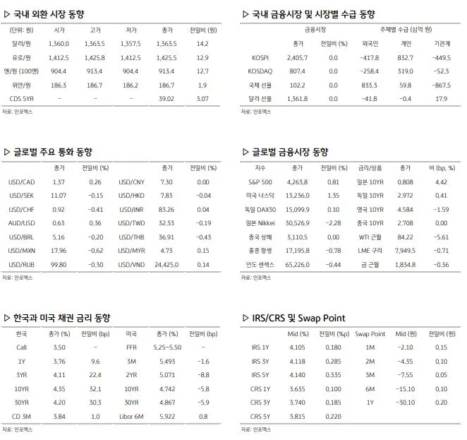 환율 관련 주요 경제지표