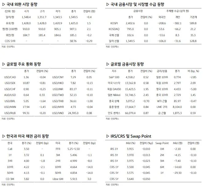 환율 관련 주요 경제지표