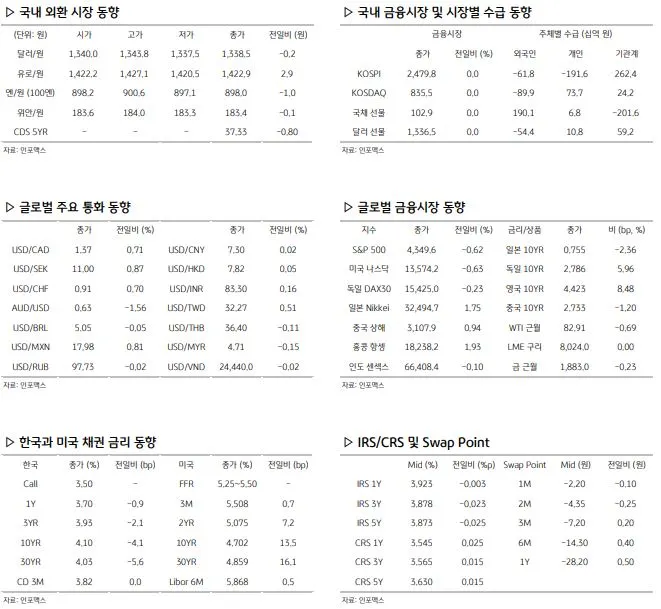 환율 관련 주요 경제지표