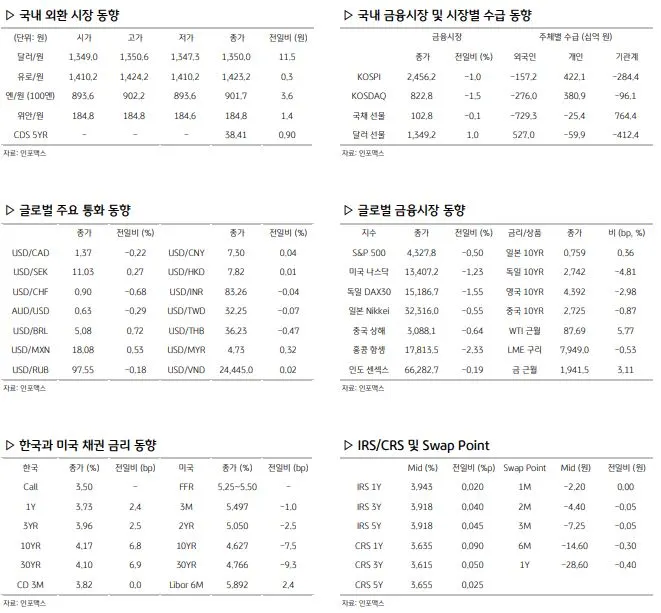 환율 관련 주요 경제지표