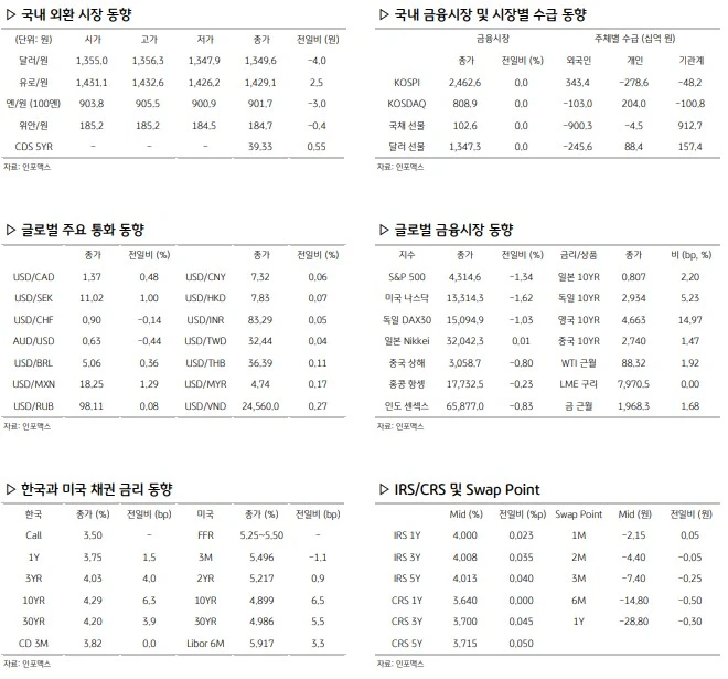환율 관련 주요 경제지표