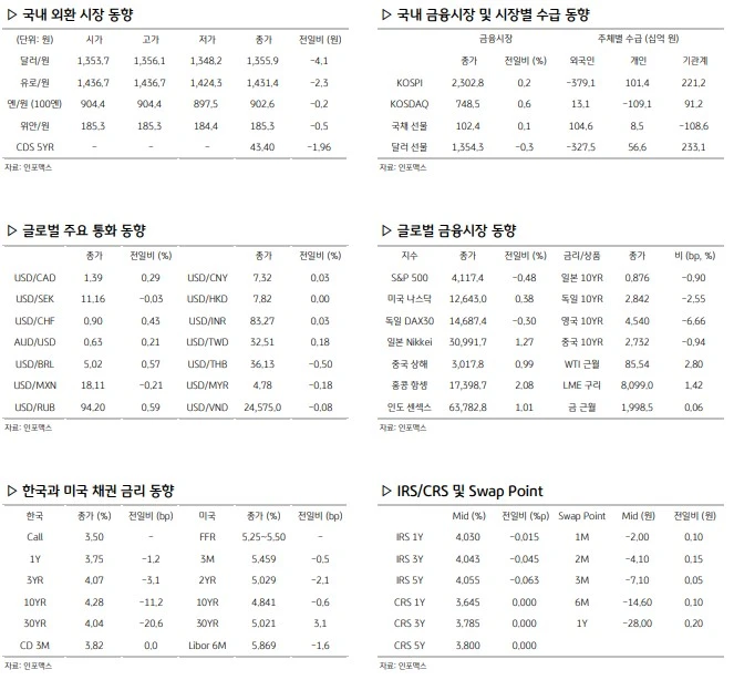 환율 관련 주요 경제지표
