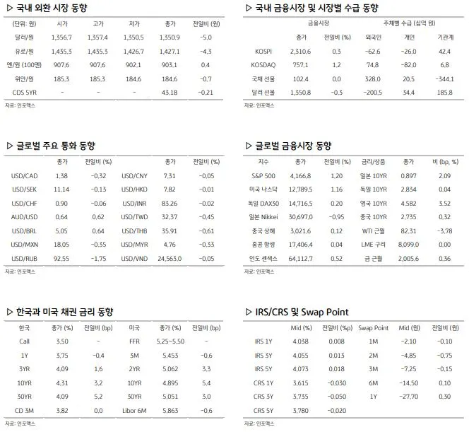 환율 관련 주요 경제지표