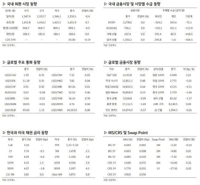 환율 관련 주요 경제지표