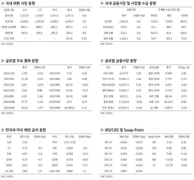 환율 관련 주요 경제지표
