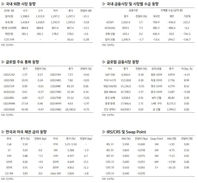 환율 관련 경제지표
