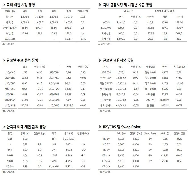 환율 관련 주요 경제지표 사진
