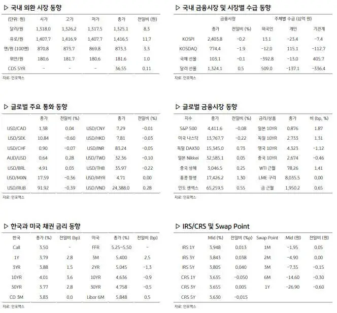 환율 관련 주요 경제지표