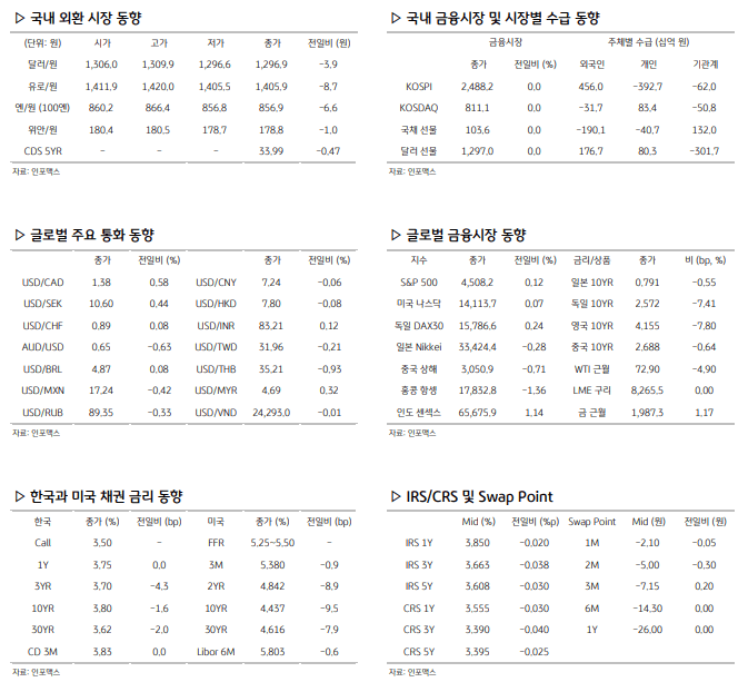 환율 관련 주요 경제지표
