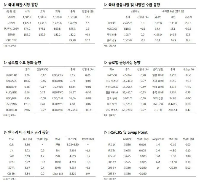 환율 관련 주요 경제지표