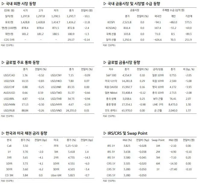 환율 관련 주요 경제지표
