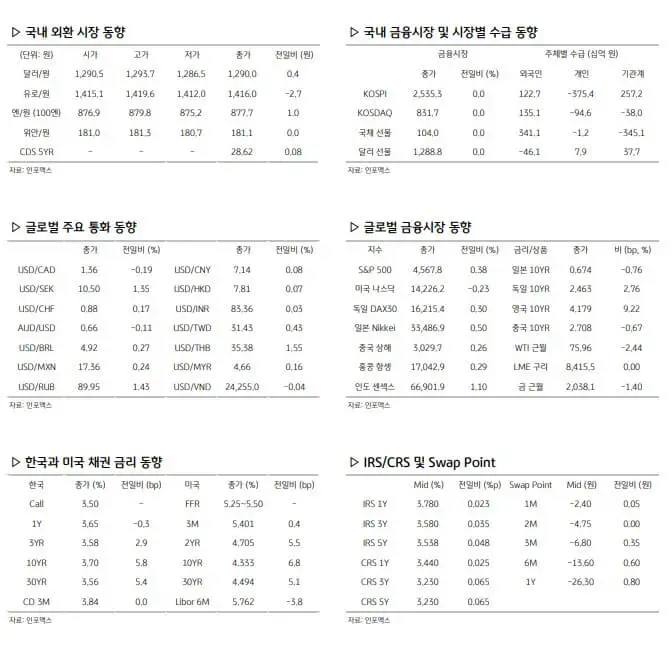 환율 관련 주요 경제지표