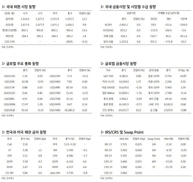 환율 관련 주요 경제지표