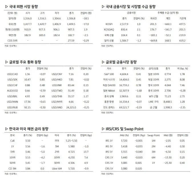 환율 관련 주요 경제지표 사진