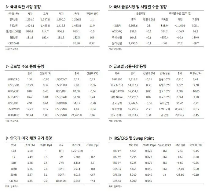 환율 관련 주요 경제지표
