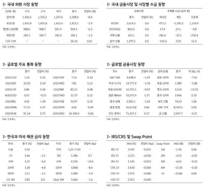 환율 관련 주요 경제지표 사진