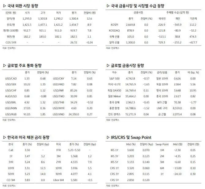 환율 관련 주요 경제지표