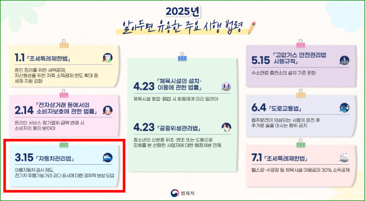 2025 이륜차 정기검사 예약 방법 및 과태료
