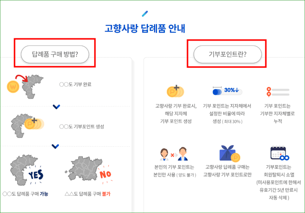 고향사랑기부제 2025 혜택 및 신청 방법 총정리